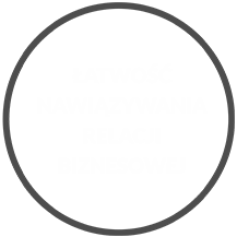 Relacje Biznesowe